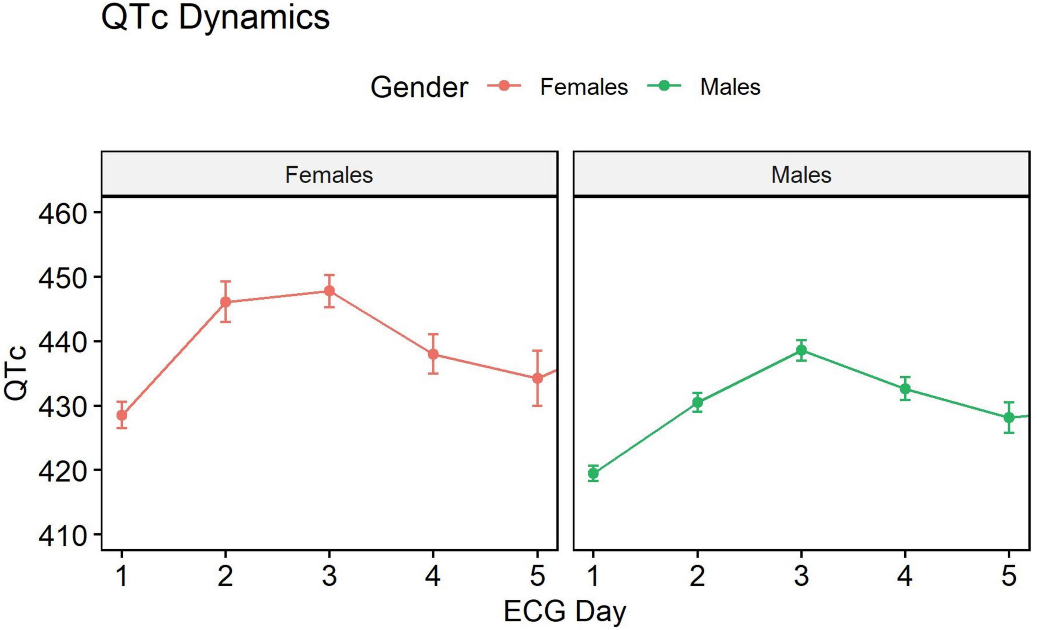 QT interval dynamics in patients with ST-elevation MI